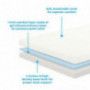 LINENSPA 5 Inch Gel Memory Foam Mattress - Firm Support - Twin, White