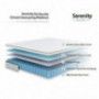 Novilla Full Size Mattress - 10 Inch Serenity Gel Memory Foam Hybrid Mattress, Medium Firm Pocket Innerspring Full Mattress w